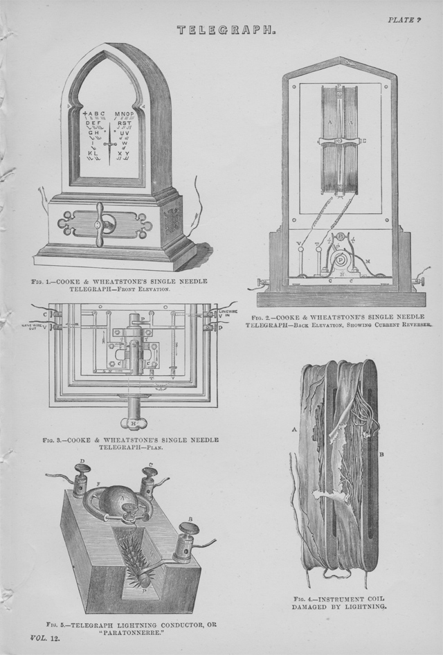 Cooke & Wheatstone's single needle telegraph